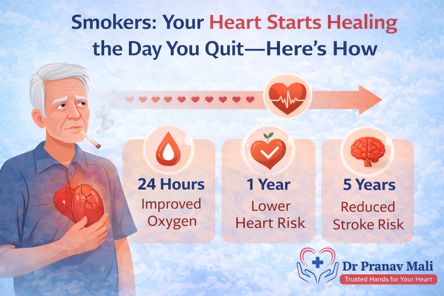 Best Cardiologist in Nashik | Advanced Cardiology Clinic in Nashik – Dr. Pranav Mali